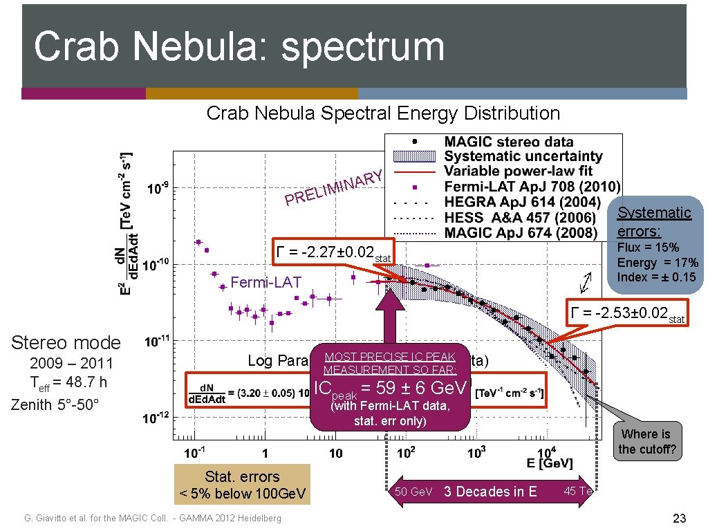 Crab Nebula: spectrum Crab Nebula Spectral Energy Distribution RY A N I ELIM PR