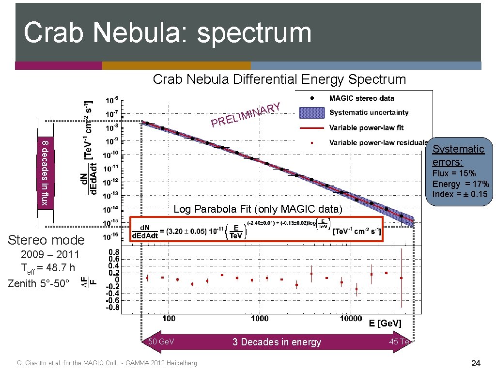 Crab Nebula: spectrum Crab Nebula Differential Energy Spectrum RY A N I IM L