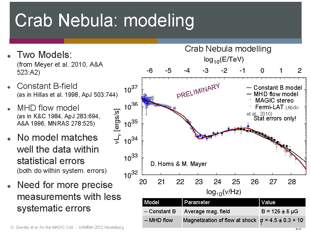 Crab Nebula: modeling Crab Nebula modelling Two Models: (from Meyer et al. 2010, A&A