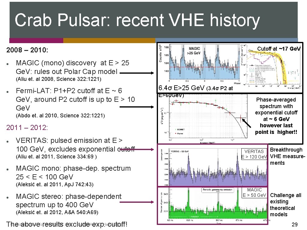 Crab Pulsar: recent VHE history Cutoff at ~17 Ge. V 2008 – 2010: MAGIC