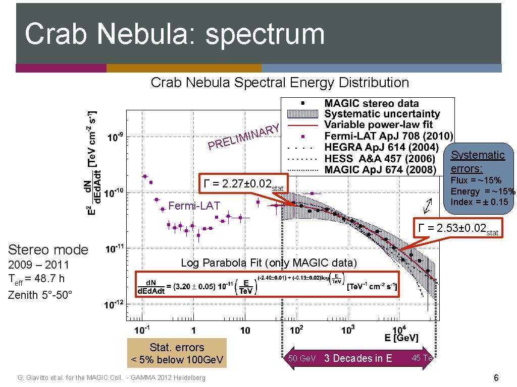 Crab Nebula: spectrum Crab Nebula Spectral Energy Distribution RY A N I ELIM PR