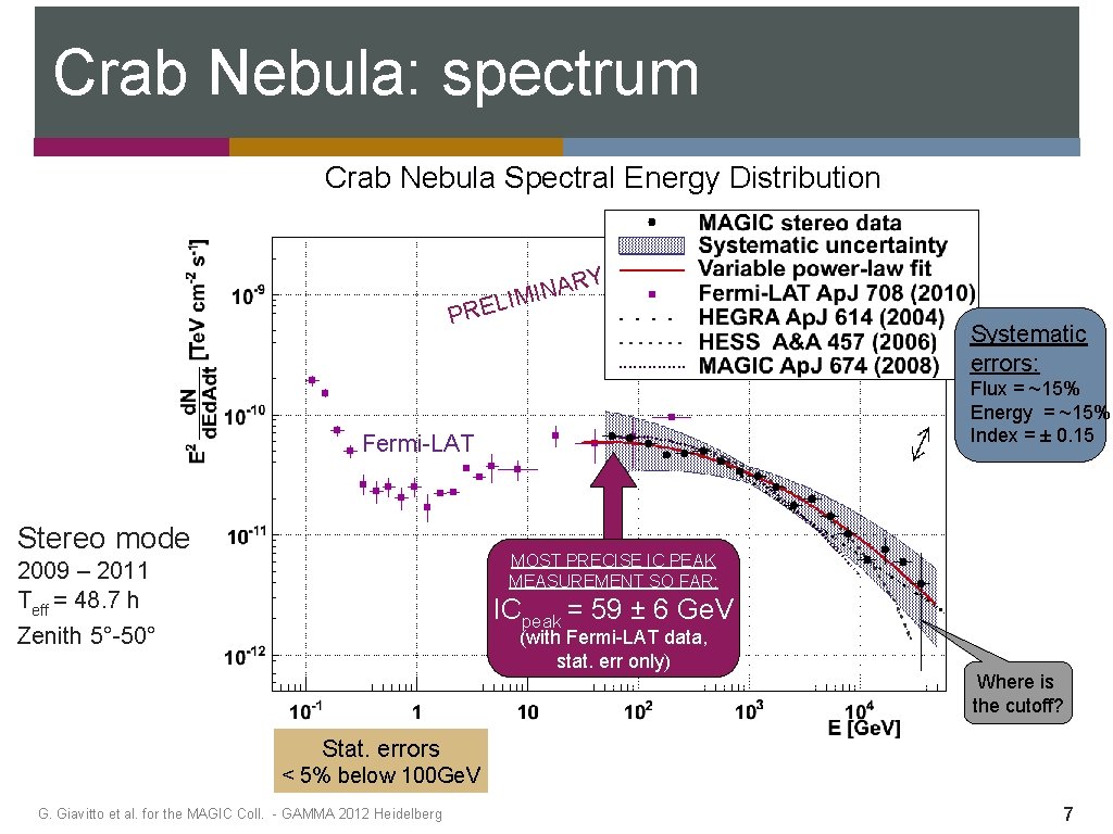 Crab Nebula: spectrum Crab Nebula Spectral Energy Distribution RY A N I ELIM PR