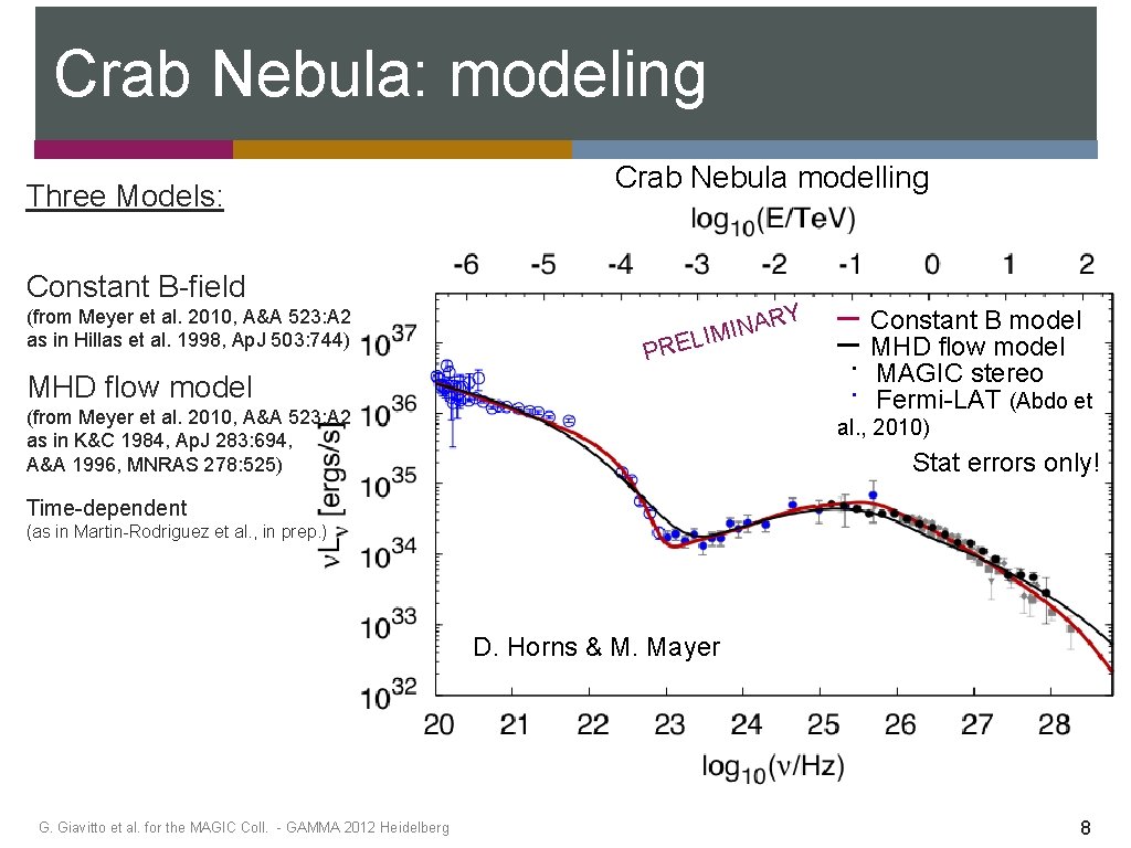 Crab Nebula: modeling Three Models: Crab Nebula modelling Constant B-field (from Meyer et al.