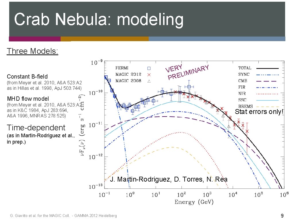 Crab Nebula: modeling Three Models: Y VER IMINARY L PRE Constant B-field (from Meyer