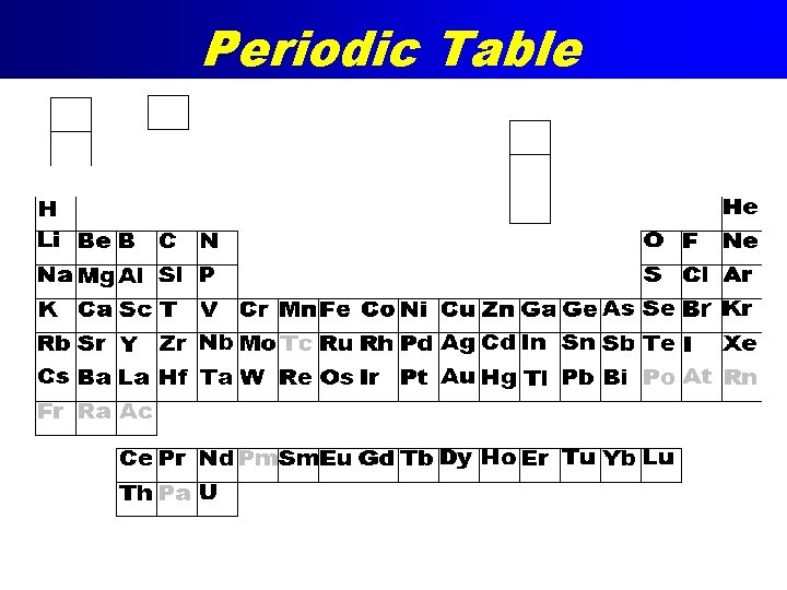 Periodic Table 