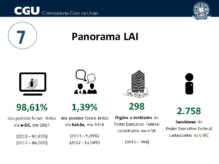 7 Panorama LAI 