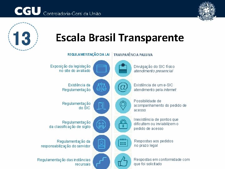 13 Escala Brasil Transparente REGULAMENTAÇÃO DA LAI Exposição da legislação no site do avaliado