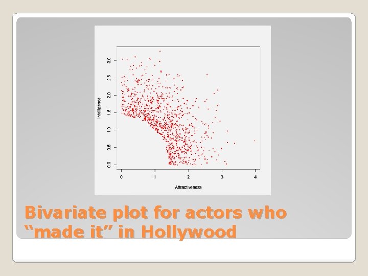 Bivariate plot for actors who “made it” in Hollywood 