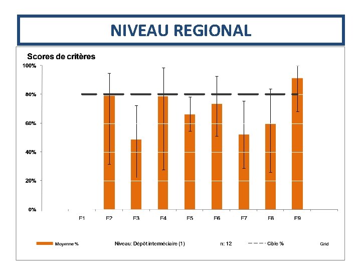 NIVEAU REGIONAL 