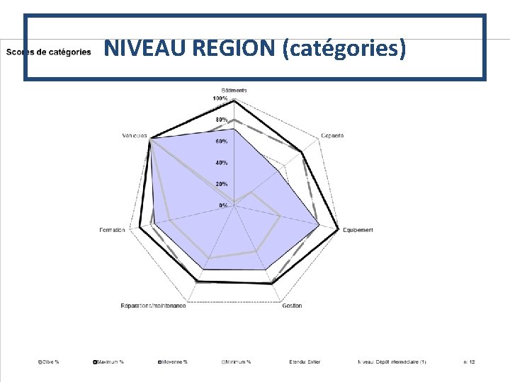 NIVEAU REGION (catégories) 13 