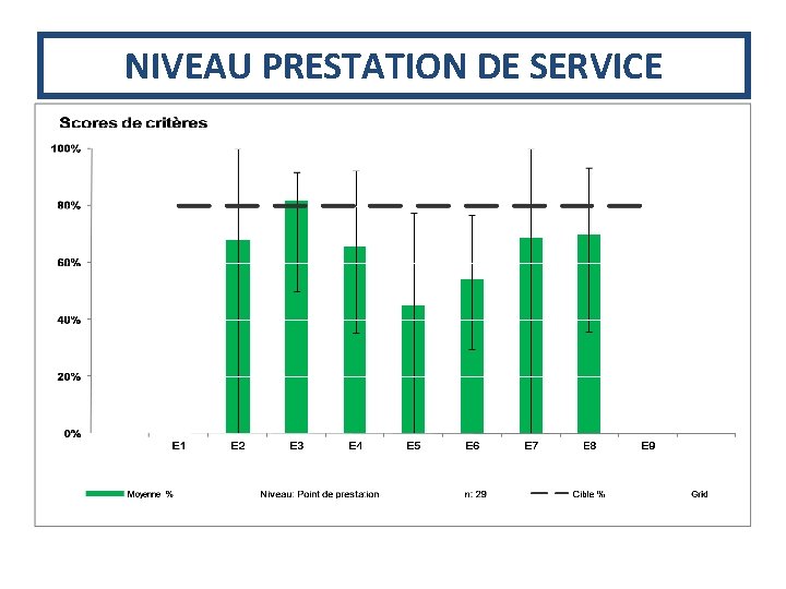 NIVEAU PRESTATION DE SERVICE 