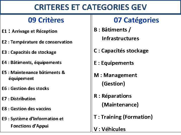 CRITERES ET CATEGORIES GEV 09 Critères E 1 : Arrivage et Réception E 2