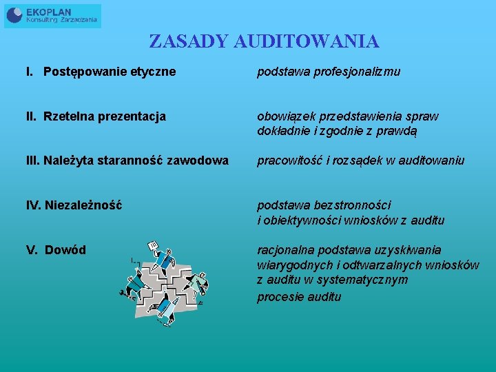 ZASADY AUDITOWANIA I. Postępowanie etyczne podstawa profesjonalizmu II. Rzetelna prezentacja obowiązek przedstawienia spraw dokładnie