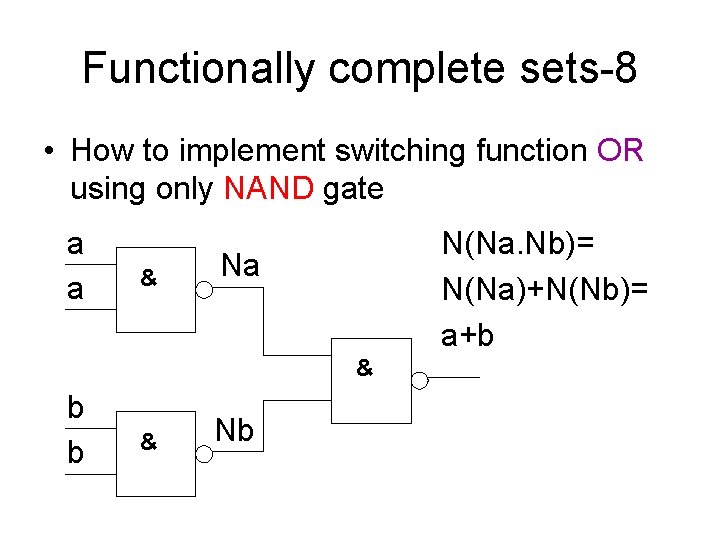 Functionally complete sets-8 • How to implement switching function OR using only NAND gate