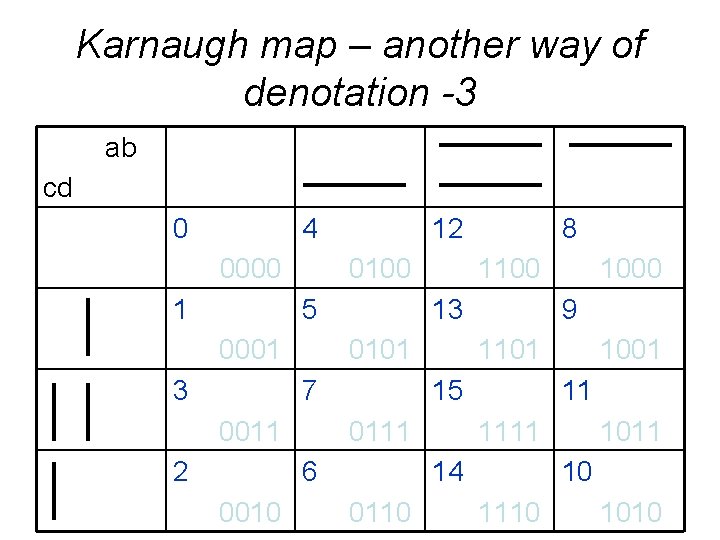 Karnaugh map – another way of denotation -3 ab cd 0 4 0000 1