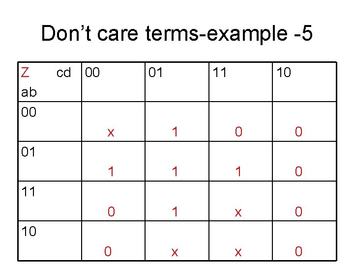 Don’t care terms-example -5 Z ab 00 cd 00 01 11 10 x 1