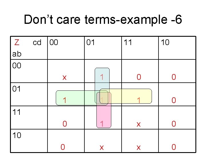 Don’t care terms-example -6 Z ab 00 cd 00 01 11 10 x 1