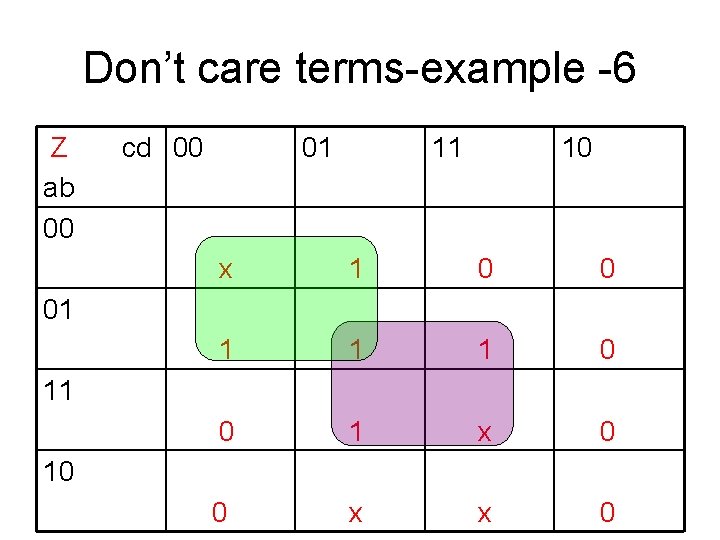 Don’t care terms-example -6 Z ab 00 cd 00 01 11 10 x 1