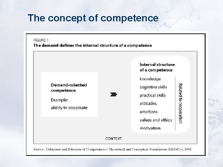 The concept of competence 