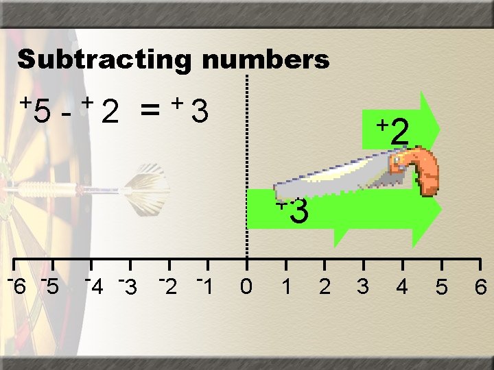 Subtracting numbers +5 - +2 = +3 +2 +5 +3 -6 -5 -4 -3