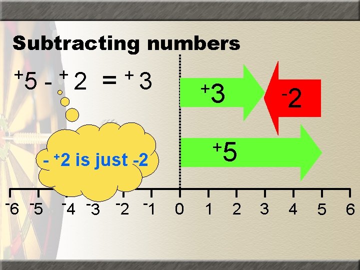 Subtracting numbers +5 - +2 = +3 +3 +5 - +2 is just -2