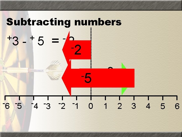 Subtracting numbers +3 - +5 = -2 -2 -5 -6 -5 -4 -3 -2