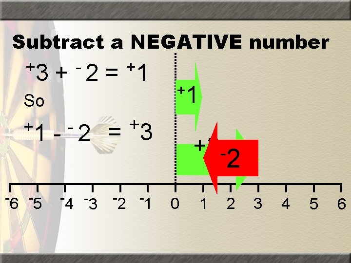 Subtract a NEGATIVE number +3 + -2 = +1 = +3 So +1 -6