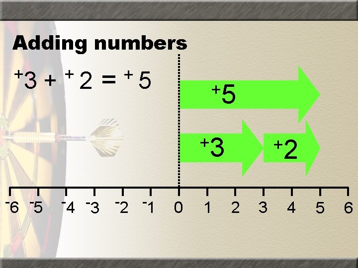 Adding numbers +3 + +2 = +5 +5 +3 -6 -5 -4 -3 -2