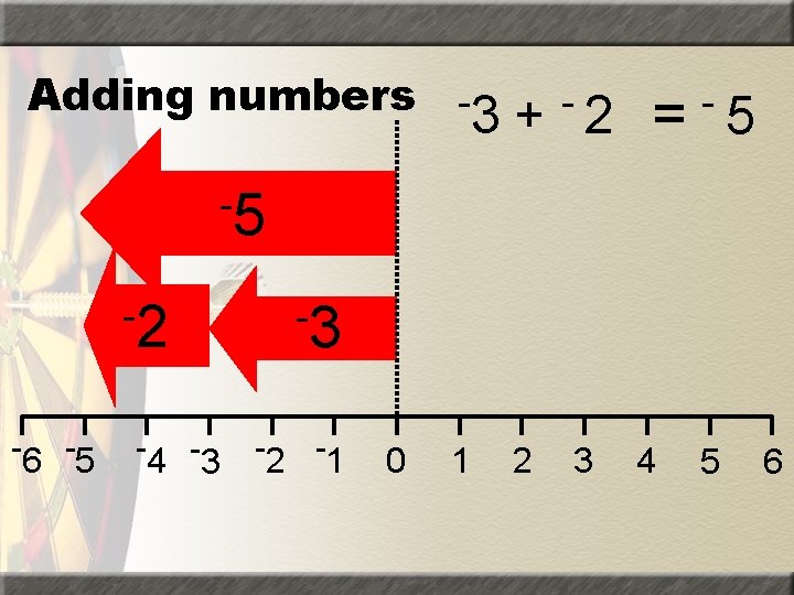 Adding numbers 3 + -2 2 3 = -5 -5 -2 -6 -5 -4