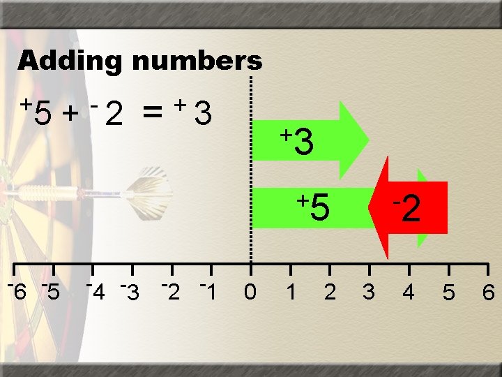 Adding numbers +5 + -2 = +3 +3 +5 -6 -5 -4 -3 -2