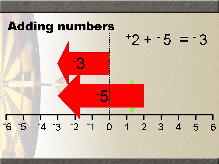 Adding numbers +2 + -5 2 3 = -3 -3 -5 -6 -5 -4