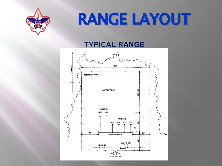 RANGE LAYOUT TYPICAL RANGE 