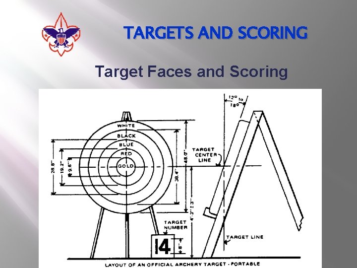 TARGETS AND SCORING Target Faces and Scoring 