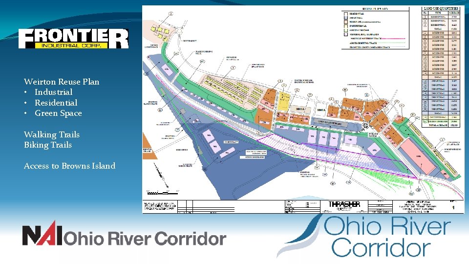 Weirton Reuse Plan • Industrial • Residential • Green Space Walking Trails Biking Trails