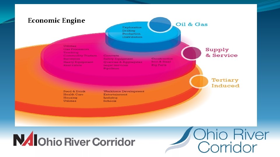 Economic Engine 