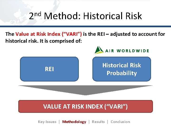 2 nd Method: Historical Risk The Value at Risk Index (“VARI”) is the REI