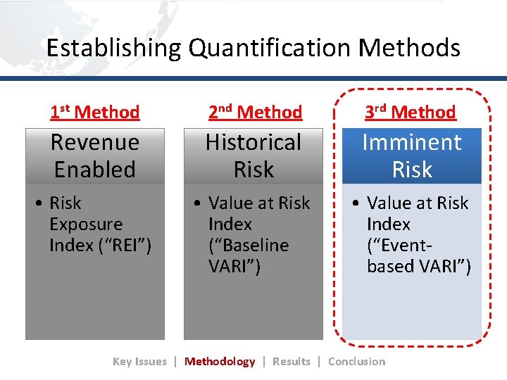 Establishing Quantification Methods 1 st Method 2 nd Method 3 rd Method Revenue Enabled