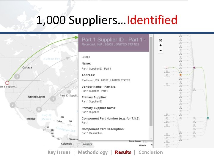 1, 000 Suppliers…Identified Key Issues | Methodology | Results | Conclusion 