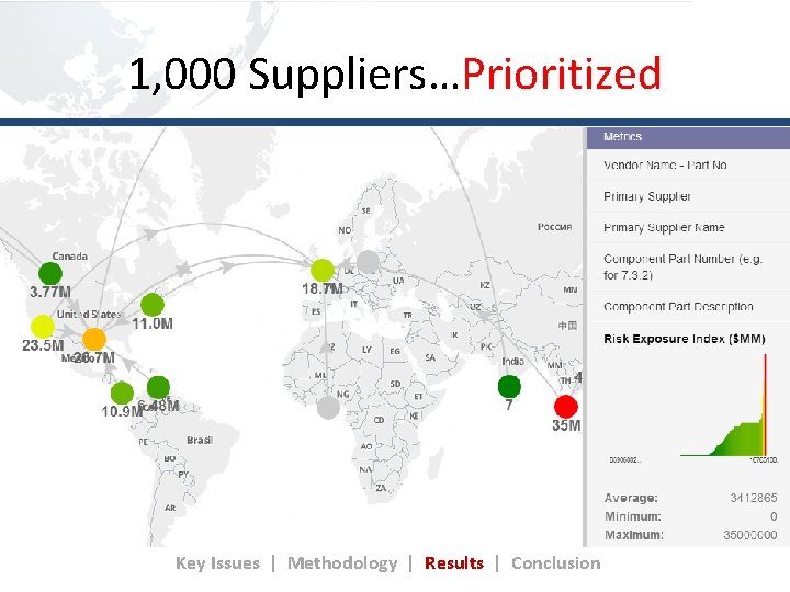1, 000 Suppliers…Prioritized Key Issues | Methodology | Results | Conclusion 