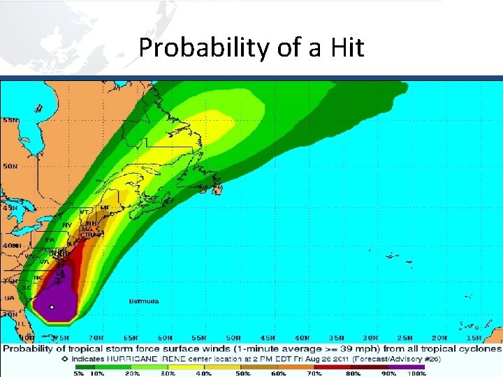 Probability of a Hit 