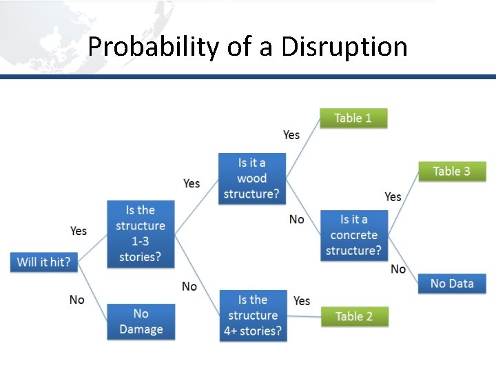 Probability of a Disruption 