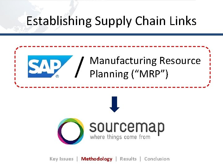 Establishing Supply Chain Links / Manufacturing Resource Planning (“MRP”) Key Issues | Methodology |