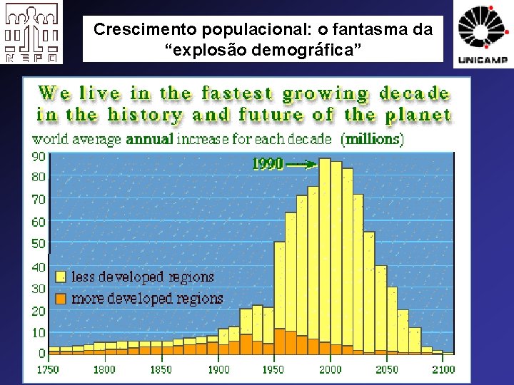 Crescimento populacional: o fantasma da “explosão demográfica” 