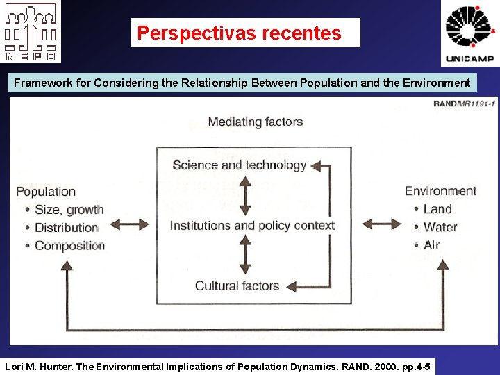 Perspectivas recentes Framework for Considering the Relationship Between Population and the Environment Lori M.