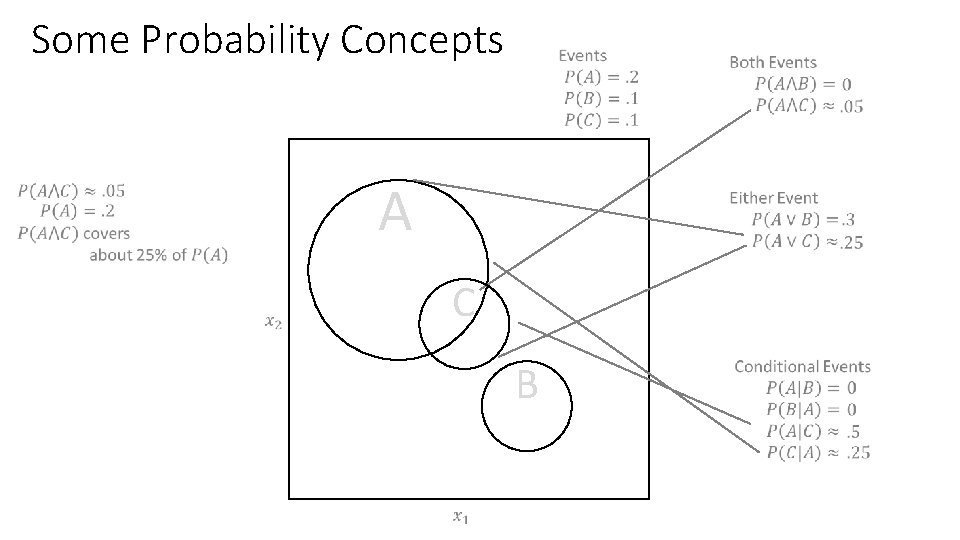 Some Probability Concepts A C B 