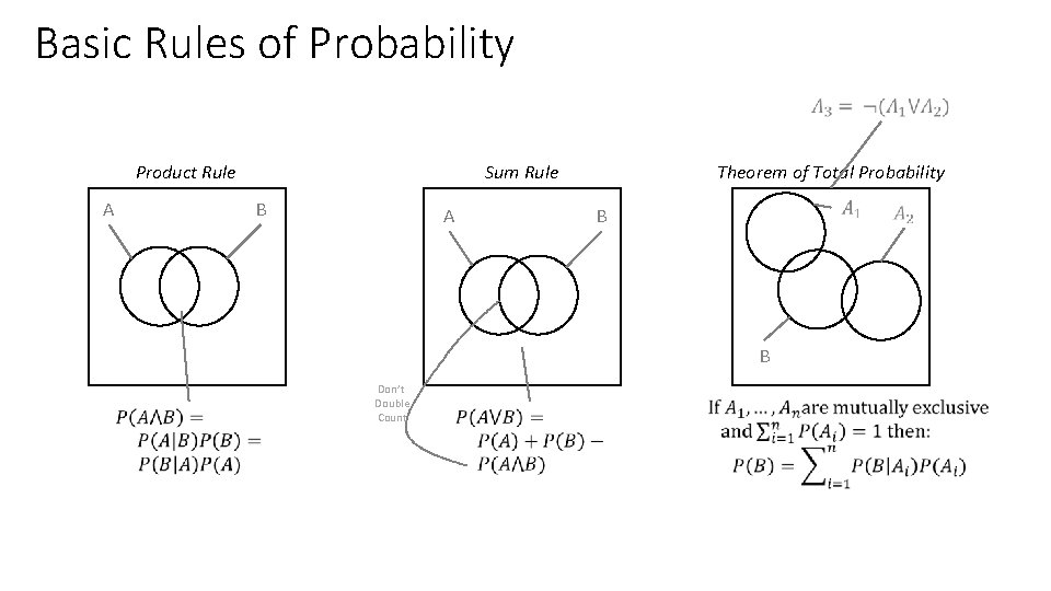 Basic Rules of Probability Product Rule A Theorem of Total Probability Sum Rule B
