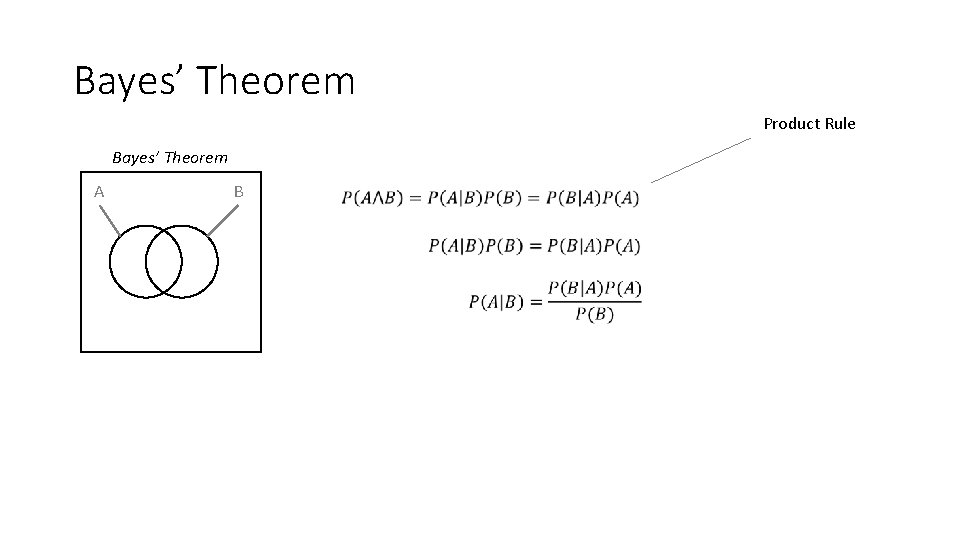 Bayes’ Theorem Product Rule Bayes’ Theorem A B 