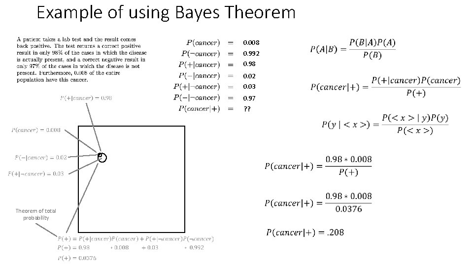 Example of using Bayes Theorem 0. 008 0. 992 0. 98 0. 02 0.
