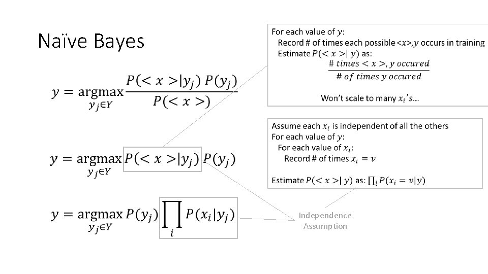 Naïve Bayes • Independence Assumption 