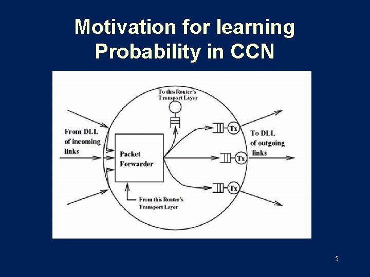 Motivation for learning Probability in CCN 5 